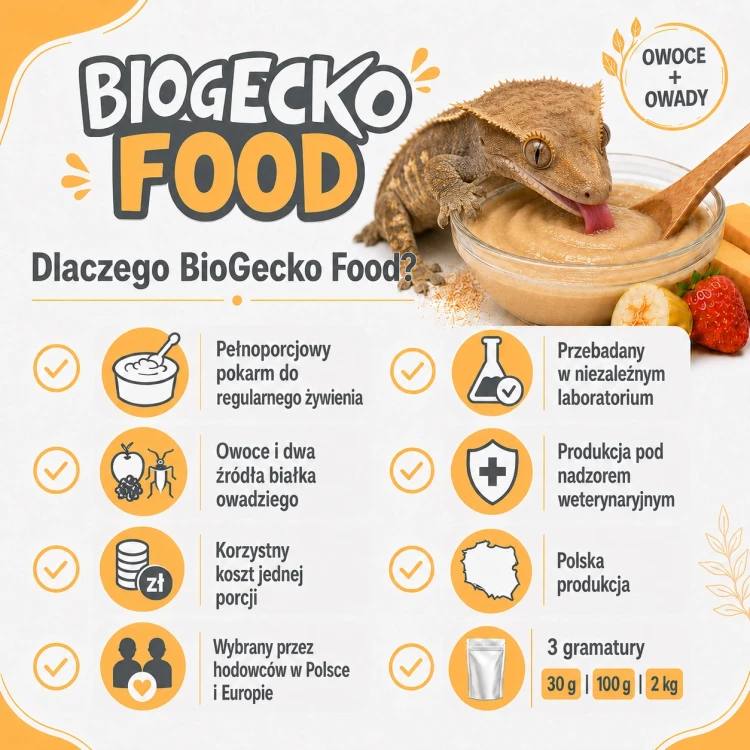 Dlaczego BioGecko Food